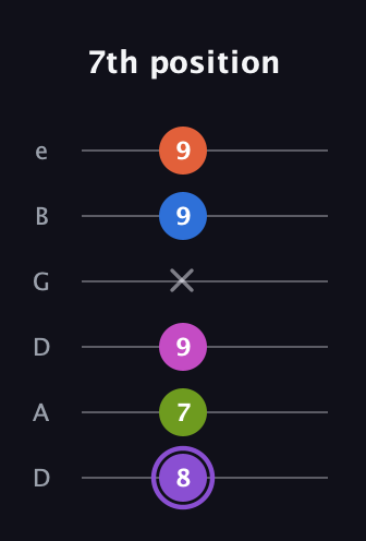 A♯ Half-Diminished 7th Flat 9th guitar tab — 7th position (8 7 9 x 9 9) in Drop D Tuning (DADGBE)