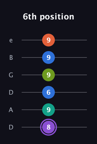 A♯ Half-Diminished 7th Sharp 5th guitar tab — 6th position (8 9 6 9 9 9) in Drop D Tuning (DADGBE)