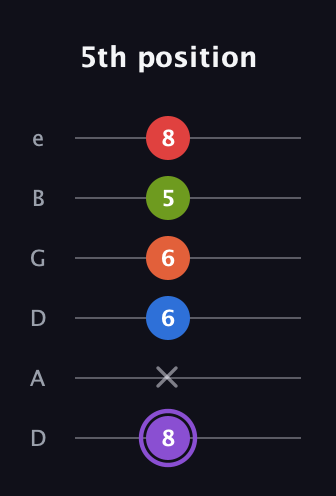 A♯ Half-Diminished 9th guitar tab — 5th position (8 x 6 6 5 8) in Drop D Tuning (DADGBE)