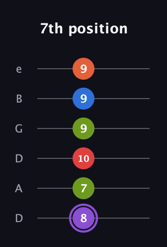 A♯ Half-Diminished 9th guitar tab — 7th position (8 7 10 9 9 9) in Drop D Tuning (DADGBE)