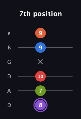 A♯ Half-Diminished 9th guitar tab — 7th position (8 7 10 x 9 9) in Drop D Tuning (DADGBE)