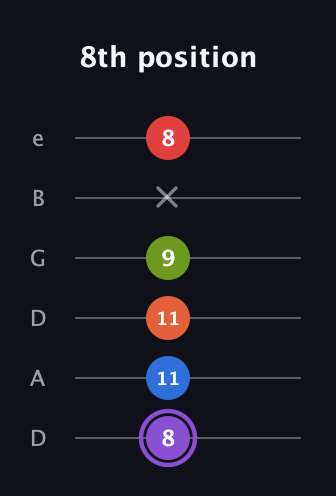 A♯ Half-Diminished 9th guitar tab — 8th position (8 11 11 9 x 8) in Drop D Tuning (DADGBE)