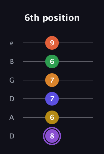 A♯ Major 11th Sharp 9th guitar tab — 6th position (8 6 7 7 6 9) in Drop D Tuning (DADGBE)