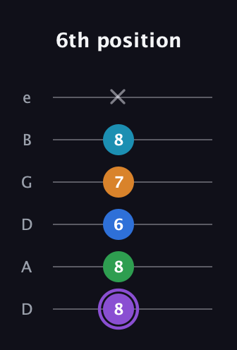 A♯ Major 6th Sharp 13th guitar tab — 6th position (8 8 6 7 8 x) in Drop D Tuning (DADGBE)