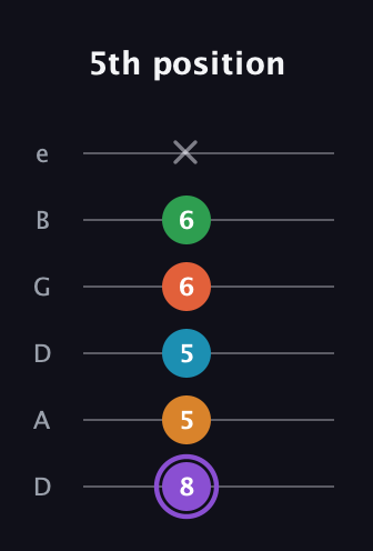 A♯ Major 6th Sharp 9th guitar tab — 5th position (8 5 5 6 6 x) in Drop D Tuning (DADGBE)