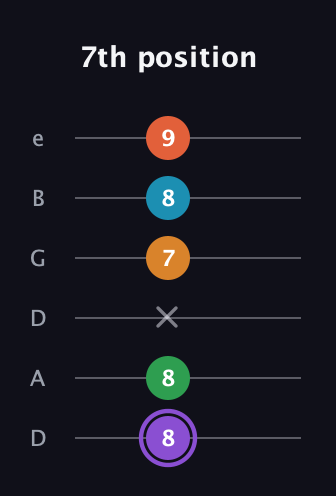 A♯ Major 6th Sharp 9th guitar tab — 7th position (8 8 x 7 8 9) in Drop D Tuning (DADGBE)