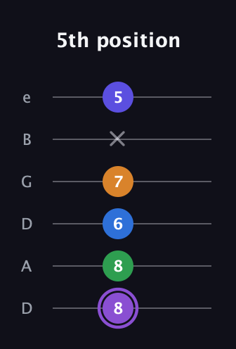 A♯ Major 7th Sharp 13th guitar tab — 5th position (8 8 6 7 x 5) in Drop D Tuning (DADGBE)