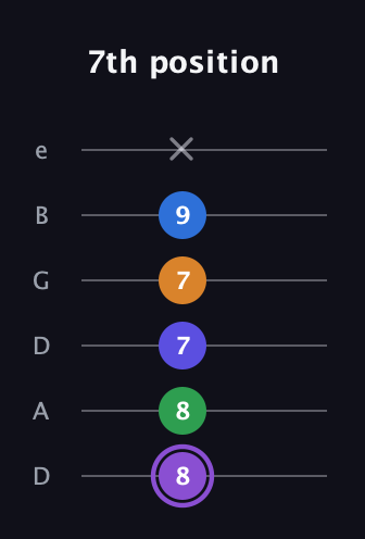A♯ Major 7th Sharp 13th guitar tab — 7th position (8 8 7 7 9 x) in Drop D Tuning (DADGBE)