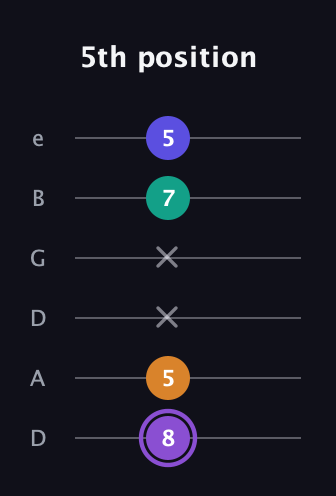 A♯ Major 7th Sharp 5th guitar tab — 5th position (8 5 x x 7 5) in Drop D Tuning (DADGBE)