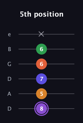 A♯ Major 7th Sharp 9th guitar tab — 5th position (8 5 7 6 6 x) in Drop D Tuning (DADGBE)