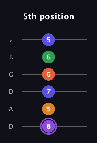 A♯ Major 7th Sharp 9th guitar tab — 5th position (8 5 7 6 6 5) in Drop D Tuning (DADGBE)