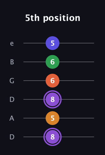 A♯ Major 7th Sharp 9th guitar tab — 5th position (8 5 8 6 6 5) in Drop D Tuning (DADGBE)