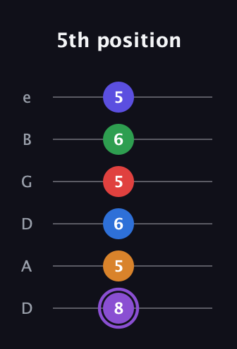 A♯ Major 9th Sharp 13th guitar tab — 5th position (8 5 6 5 6 5) in Drop D Tuning (DADGBE)
