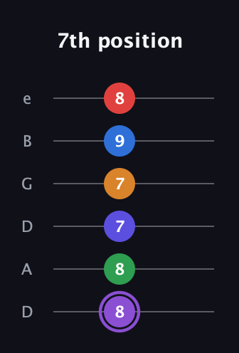 A♯ Major 9th Sharp 13th guitar tab — 7th position (8 8 7 7 9 8) in Drop D Tuning (DADGBE)