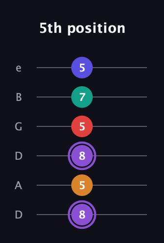 A♯ Major 9th Sharp 5th guitar tab — 5th position (8 5 8 5 7 5) in Drop D Tuning (DADGBE)