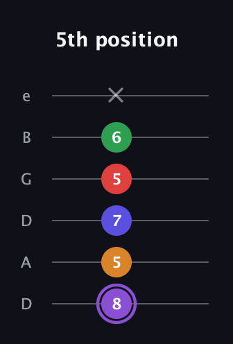 A♯ Major 9th guitar tab — 5th position (8 5 7 5 6 x) in Drop D Tuning (DADGBE)