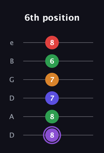 A♯ Major 9th guitar tab — 6th position (8 8 7 7 6 8) in Drop D Tuning (DADGBE)