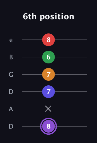 A♯ Major 9th guitar tab — 6th position (8 x 7 7 6 8) in Drop D Tuning (DADGBE)