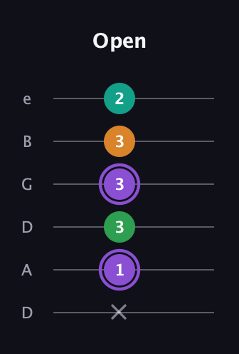 A♯ Major Flat 13th guitar tab — Open (x 1 3 3 3 2) in Drop D Tuning (DADGBE)