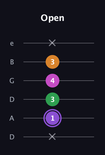 A♯ Major Flat 9th guitar tab — Open (x 1 3 4 3 x) in Drop D Tuning (DADGBE)