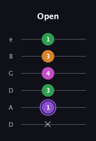 A♯ Major Flat 9th guitar tab — Open (x 1 3 4 3 1) in Drop D Tuning (DADGBE)