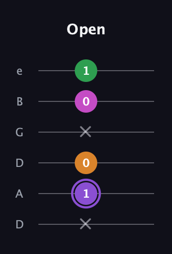 A♯ Major Flat 9th guitar tab — Open (x 1 0 x 0 1) in Drop D Tuning (DADGBE)