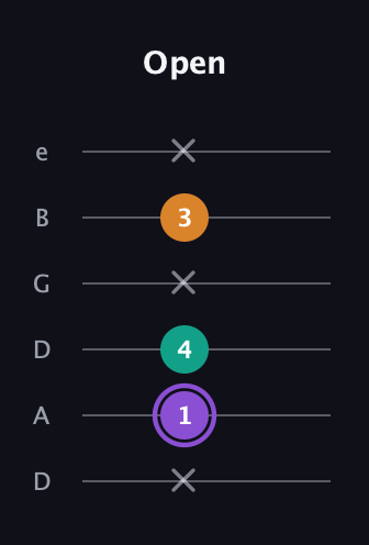 A♯ Major Sharp 5th guitar tab — Open (x 1 4 x 3 x) in Drop D Tuning (DADGBE)