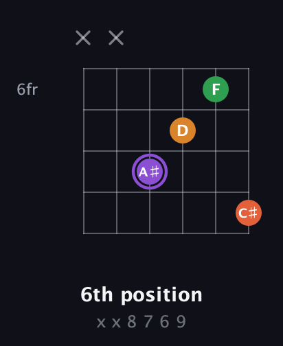 A♯ Major Sharp 9th guitar chord — 6th position (x x 8 7 6 9) fretboard diagram in Drop D Tuning (DADGBE)