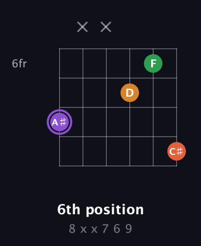 A♯ Major Sharp 9th guitar chord — 6th position (8 x x 7 6 9) fretboard diagram in Drop D Tuning (DADGBE)