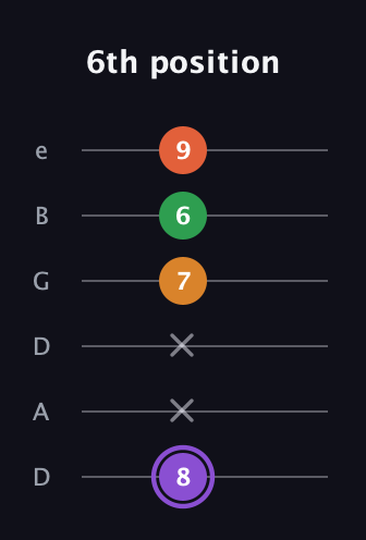 A♯ Major Sharp 9th guitar tab — 6th position (8 x x 7 6 9) in Drop D Tuning (DADGBE)
