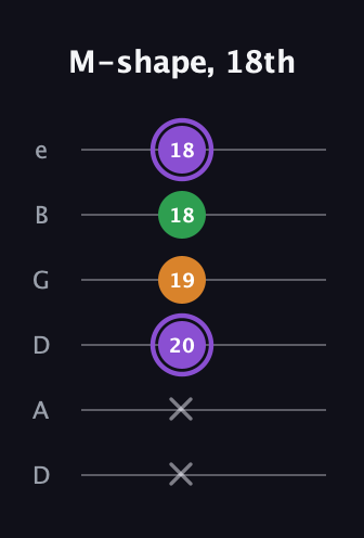 A♯ Major guitar tab — M-shape, 18th (x x 20 19 18 18) in Drop D Tuning (DADGBE)