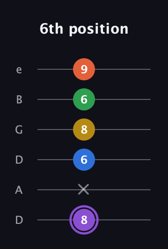 A♯ Minor 11th Sharp 9th guitar tab — 6th position (8 x 6 8 6 9) in Drop D Tuning (DADGBE)