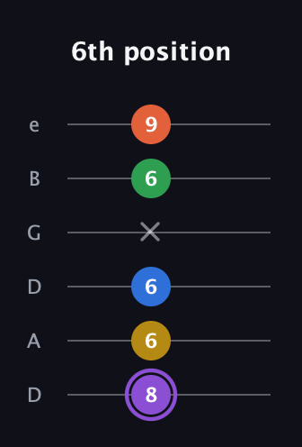 A♯ Minor 11th Sharp 9th guitar tab — 6th position (8 6 6 x 6 9) in Drop D Tuning (DADGBE)