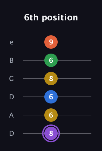 A♯ Minor 11th Sharp 9th guitar tab — 6th position (8 6 6 8 6 9) in Drop D Tuning (DADGBE)