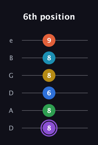 A♯ Minor 13th Sharp 9th guitar tab — 6th position (8 8 6 8 8 9) in Drop D Tuning (DADGBE)
