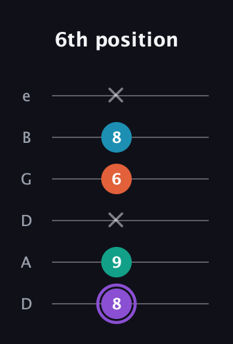 A♯ Minor 6th Sharp 5th guitar tab — 6th position (8 9 x 6 8 x) in Drop D Tuning (DADGBE)