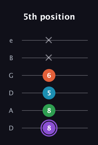 A♯ Minor 6th Sharp 9th guitar tab — 5th position (8 8 5 6 x x) in Drop D Tuning (DADGBE)