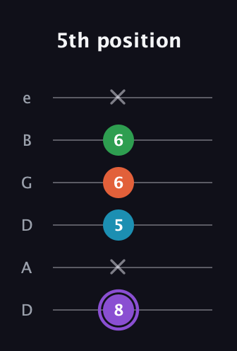 A♯ Minor 6th Sharp 9th guitar tab — 5th position (8 x 5 6 6 x) in Drop D Tuning (DADGBE)