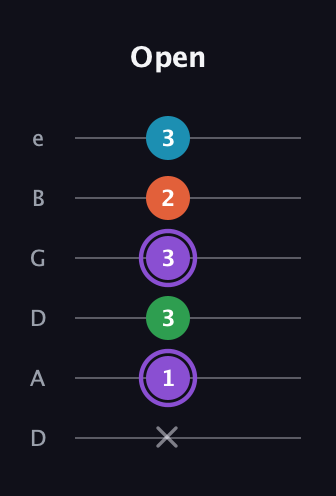 A♯ Minor 6th Sharp 9th guitar tab — Open (x 1 3 3 2 3) in Drop D Tuning (DADGBE)