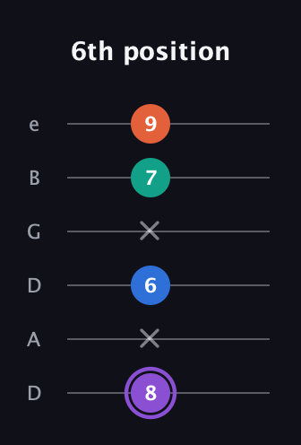 A♯ Minor 7th Sharp 5th guitar tab — 6th position (8 x 6 x 7 9) in Drop D Tuning (DADGBE)