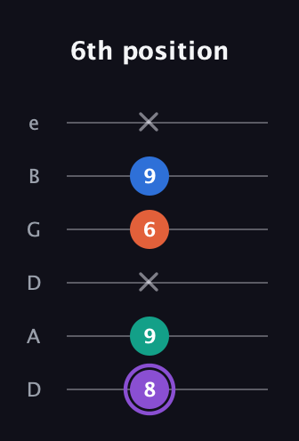 A♯ Minor 7th Sharp 5th guitar tab — 6th position (8 9 x 6 9 x) in Drop D Tuning (DADGBE)