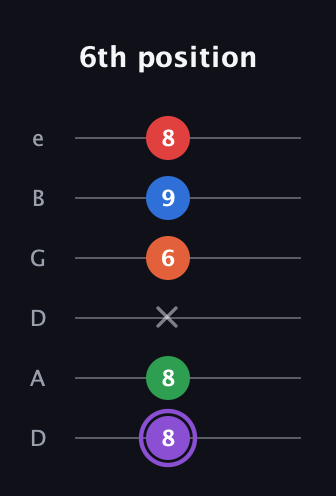 A♯ Minor 9th Sharp 13th guitar tab — 6th position (8 8 x 6 9 8) in Drop D Tuning (DADGBE)