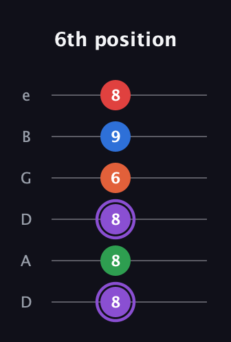 A♯ Minor 9th Sharp 13th guitar tab — 6th position (8 8 8 6 9 8) in Drop D Tuning (DADGBE)