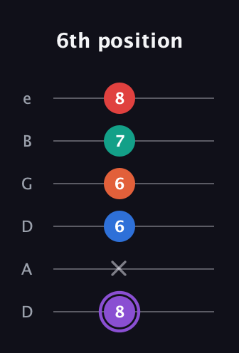 A♯ Minor 9th Sharp 5th guitar tab — 6th position (8 x 6 6 7 8) in Drop D Tuning (DADGBE)