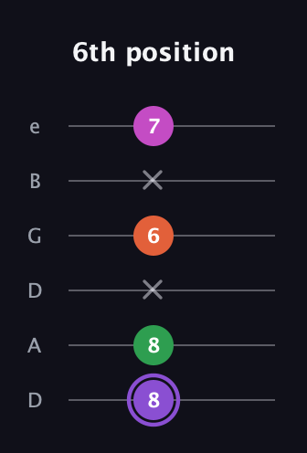 A♯ Minor Flat 9th guitar tab — 6th position (8 8 x 6 x 7) in Drop D Tuning (DADGBE)