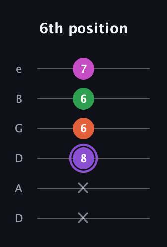 A♯ Minor Flat 9th guitar tab — 6th position (x x 8 6 6 7) in Drop D Tuning (DADGBE)