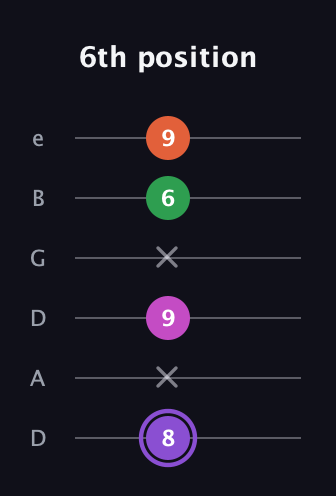 A♯ Minor Flat 9th guitar tab — 6th position (8 x 9 x 6 9) in Drop D Tuning (DADGBE)