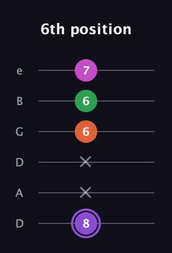 A♯ Minor Flat 9th guitar tab — 6th position (8 x x 6 6 7) in Drop D Tuning (DADGBE)
