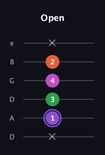 A♯ Minor Flat 9th guitar tab — Open (x 1 3 4 2 x) in Drop D Tuning (DADGBE)