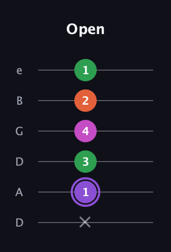A♯ Minor Flat 9th guitar tab — Open (x 1 3 4 2 1) in Drop D Tuning (DADGBE)
